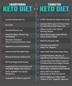 Keto Diet Plan for Pakistan
